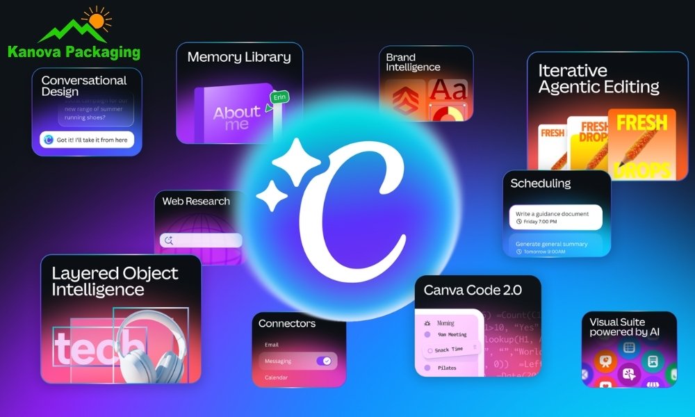 Canva